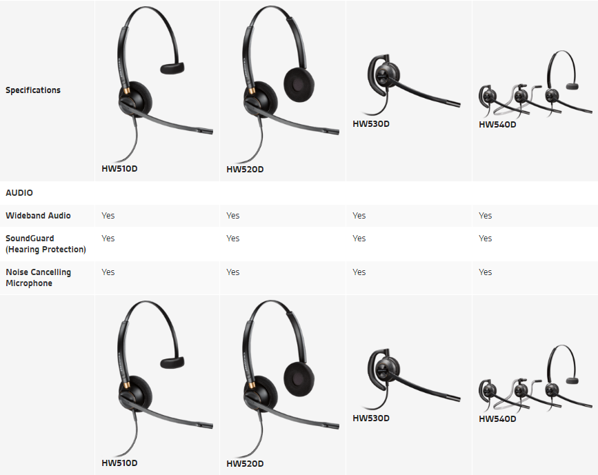 plantronics pro 500 digital series chart