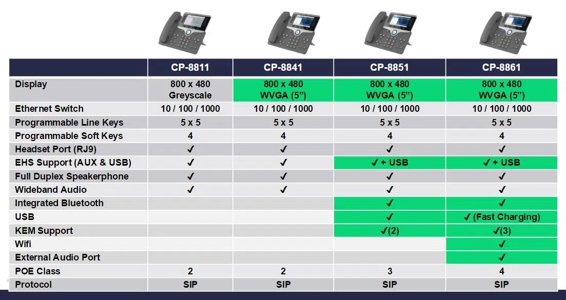 cisco 8800 series comparison chart 