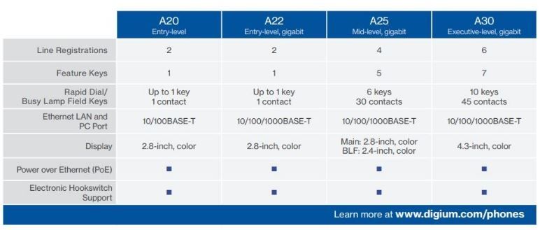 A-Series Phones