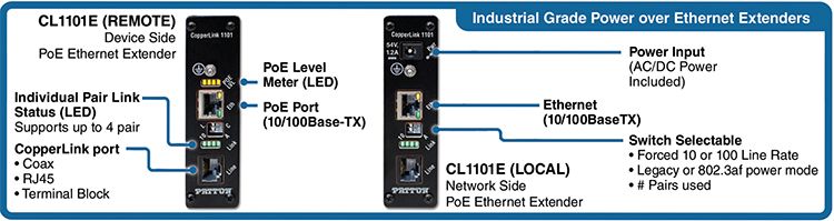 Patton Industrial CopperLink PoE Extender Kit (CL1101E/PAFA/RJ45/EUI-2PK)