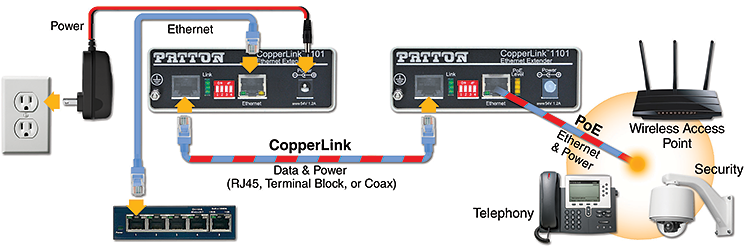 patton copper wire deployment  graphic 