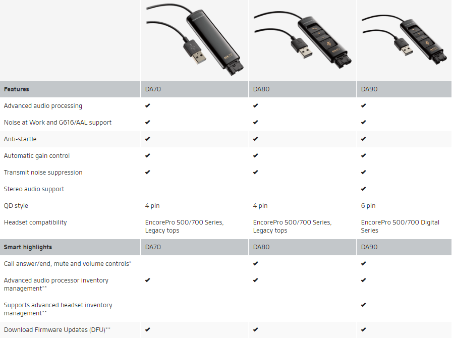 plantronics DA90 USB audio processor chart