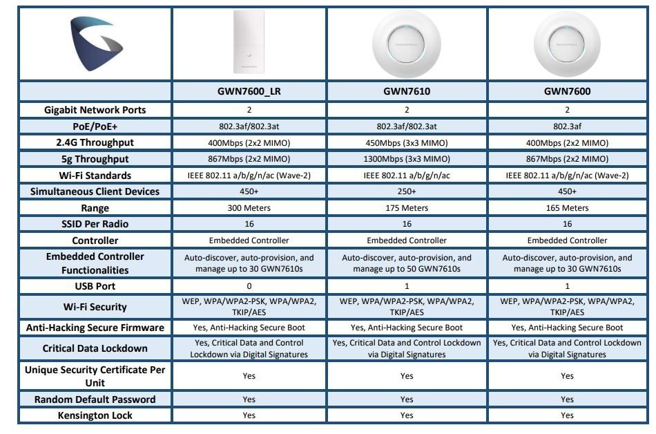 Waves Bundles Comparison Chart