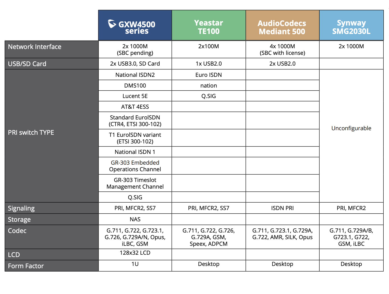 Sbc Comparison Chart