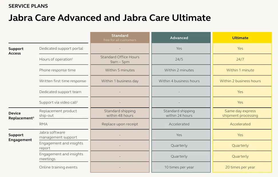 Jabra Care Service Plans