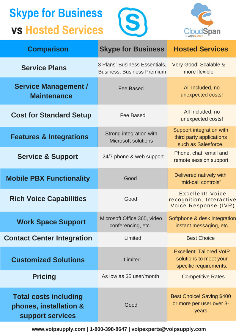 Voip Provider Comparison Chart