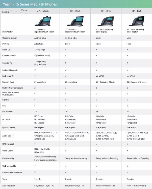 Yealink Phone Comparison Chart