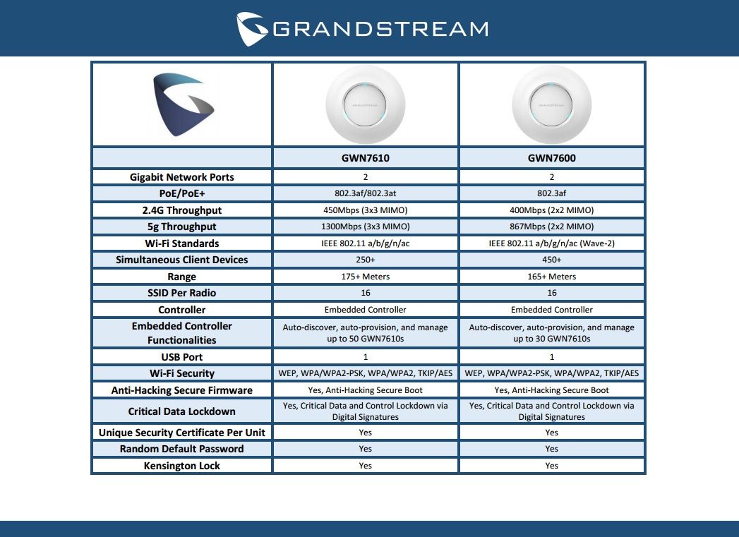 Cisco Wireless Access Point Comparison Chart