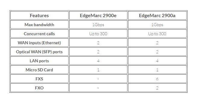 edgemarc 2900 series 