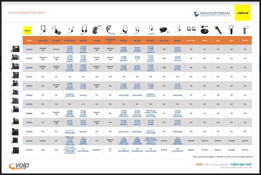 Plantronics Compatibility Chart