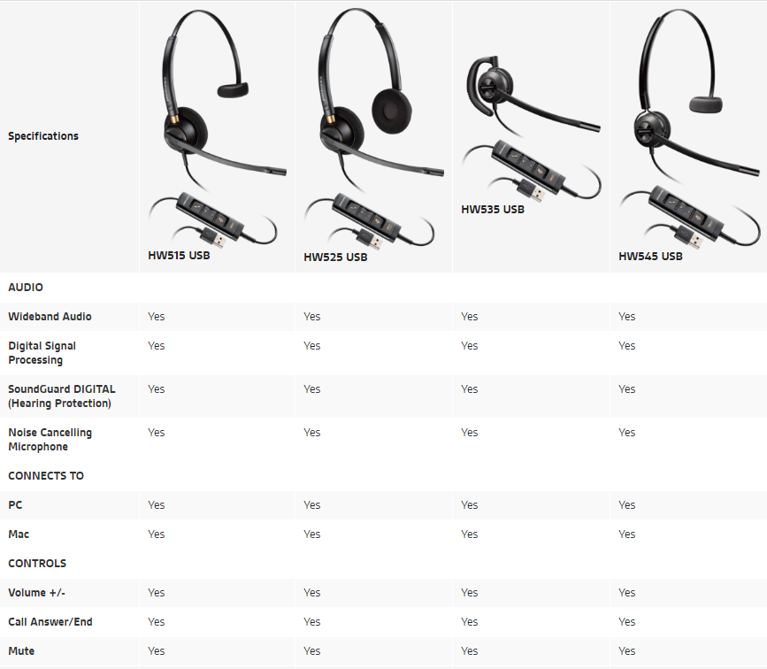 plantronics pro 500 usb series chart